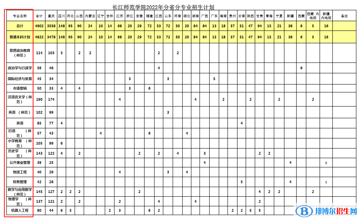 長江師范學院開設(shè)哪些專業(yè)，長江師范學院招生專業(yè)名單匯總-2023參考