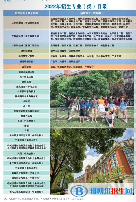 上海理工大學開設(shè)哪些專業(yè)，上海理工大學招生專業(yè)名單匯總-2023參考