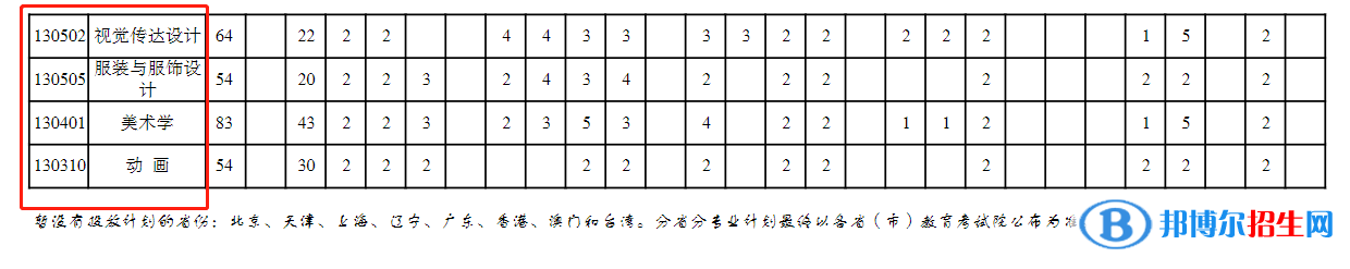重慶三峽學(xué)院開(kāi)設(shè)哪些專(zhuān)業(yè)，重慶三峽學(xué)院招生專(zhuān)業(yè)名單匯總-2023參考