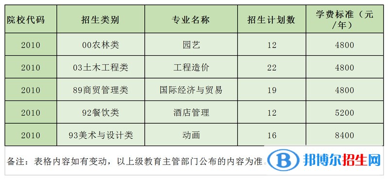 武夷學(xué)院開設(shè)哪些專業(yè)，武夷學(xué)院招生專業(yè)名單匯總-2023參考