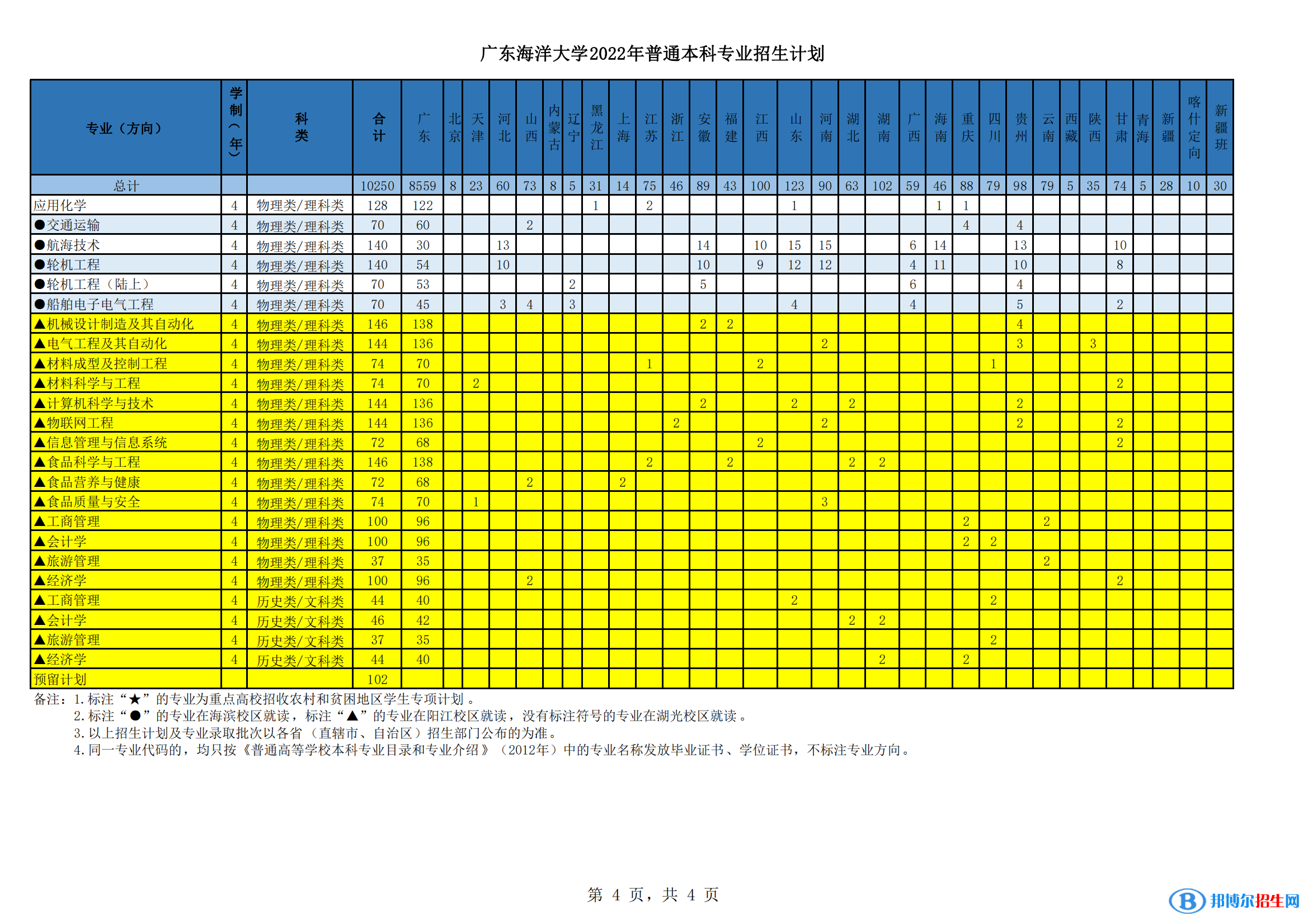 廣東海洋大學(xué)開設(shè)哪些專業(yè)，廣東海洋大學(xué)招生專業(yè)名單匯總-2023參考