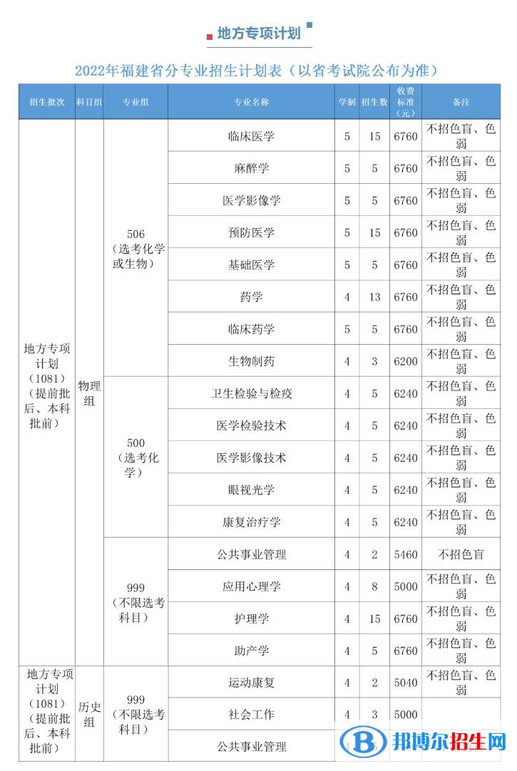 福建醫(yī)科大學開設哪些專業(yè)，福建醫(yī)科大學招生專業(yè)名單匯總-2023參考