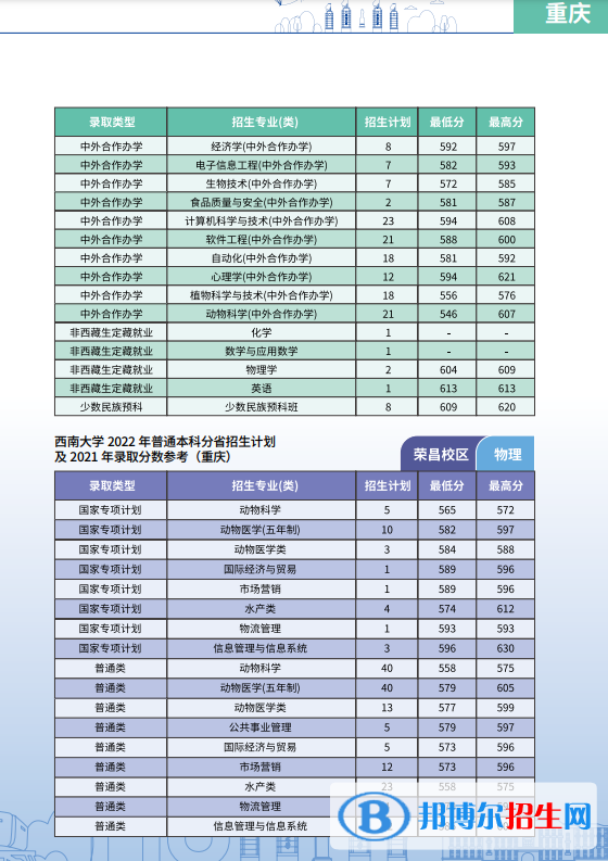 西南大學開設哪些專業(yè)，西南大學招生專業(yè)名單匯總-2023參考