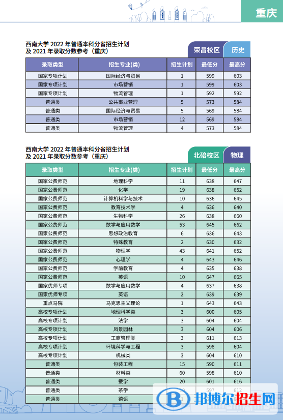 西南大學開設哪些專業(yè)，西南大學招生專業(yè)名單匯總-2023參考