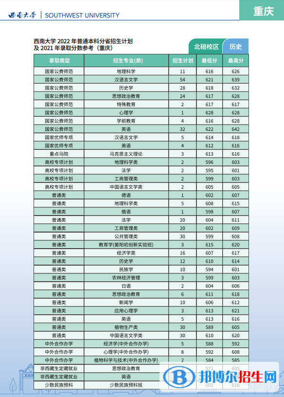 西南大學開設哪些專業(yè)，西南大學招生專業(yè)名單匯總-2023參考