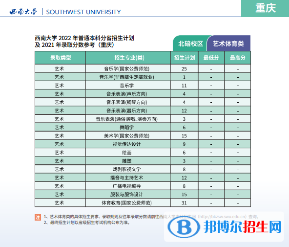 西南大學開設哪些專業(yè)，西南大學招生專業(yè)名單匯總-2023參考