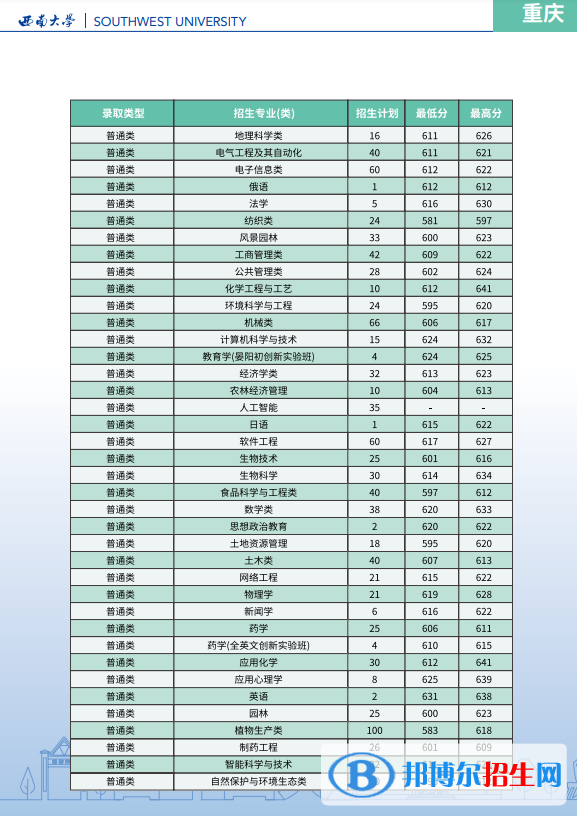 西南大學開設哪些專業(yè)，西南大學招生專業(yè)名單匯總-2023參考