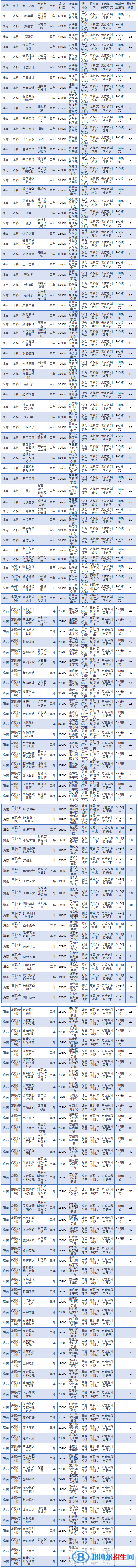?？诮洕鷮W院開設哪些專業(yè)，?？诮洕鷮W院招生專業(yè)名單匯總-2023參考