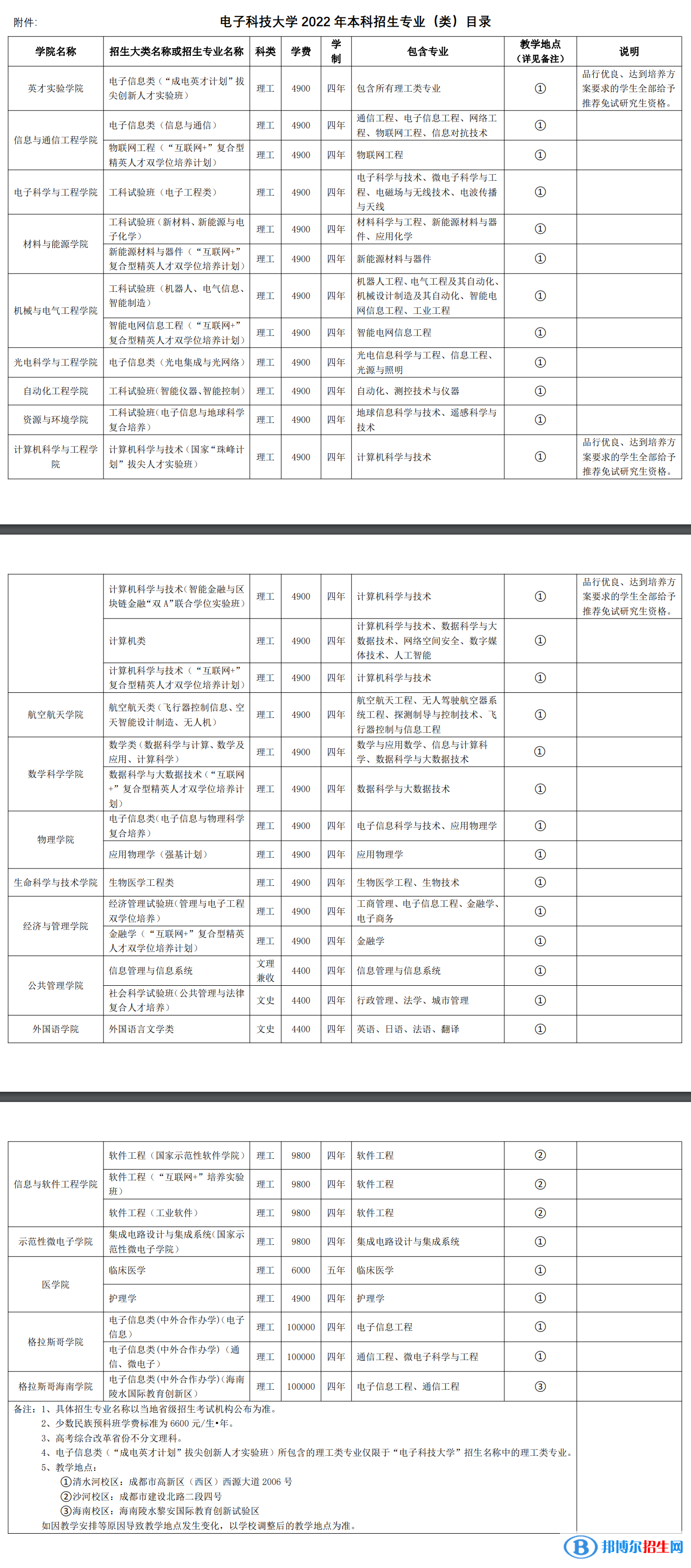 電子科技大學(xué)開設(shè)哪些專業(yè)，電子科技大學(xué)招生專業(yè)名單匯總-2023參考