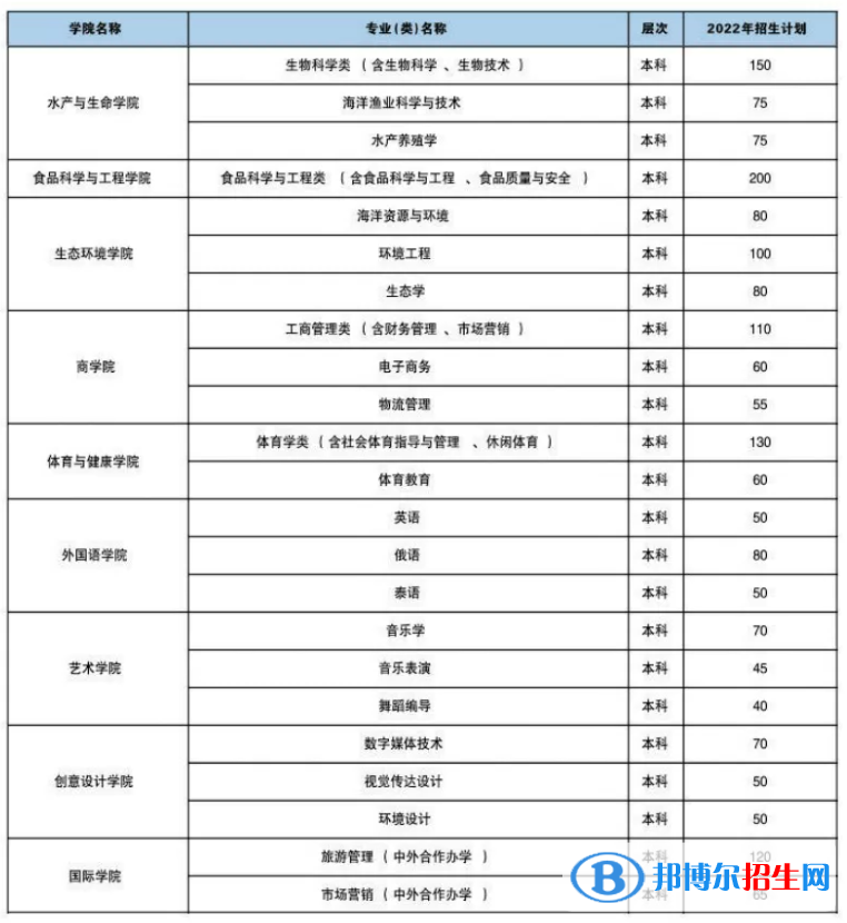 海南熱帶海洋學院開設哪些專業(yè)，海南熱帶海洋學院招生專業(yè)名單匯總-2023參考