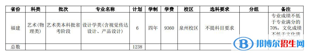 華僑大學(xué)開設(shè)哪些專業(yè)，華僑大學(xué)招生專業(yè)名單匯總-2023參考
