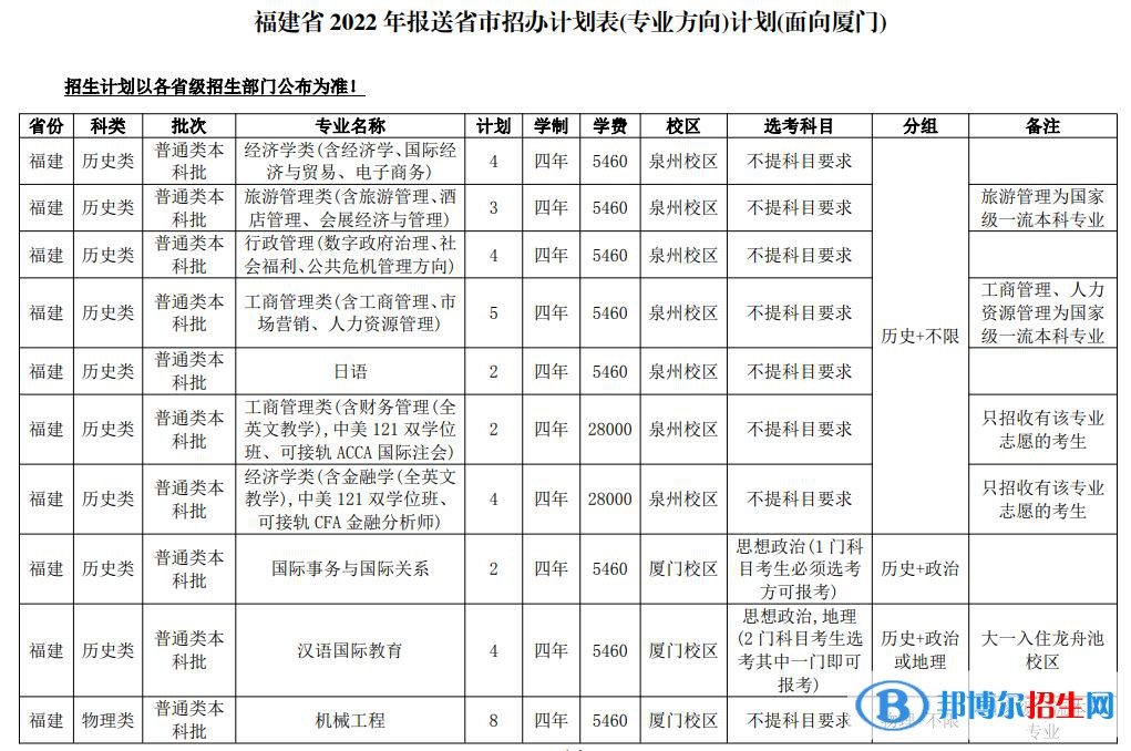 華僑大學(xué)開設(shè)哪些專業(yè)，華僑大學(xué)招生專業(yè)名單匯總-2023參考