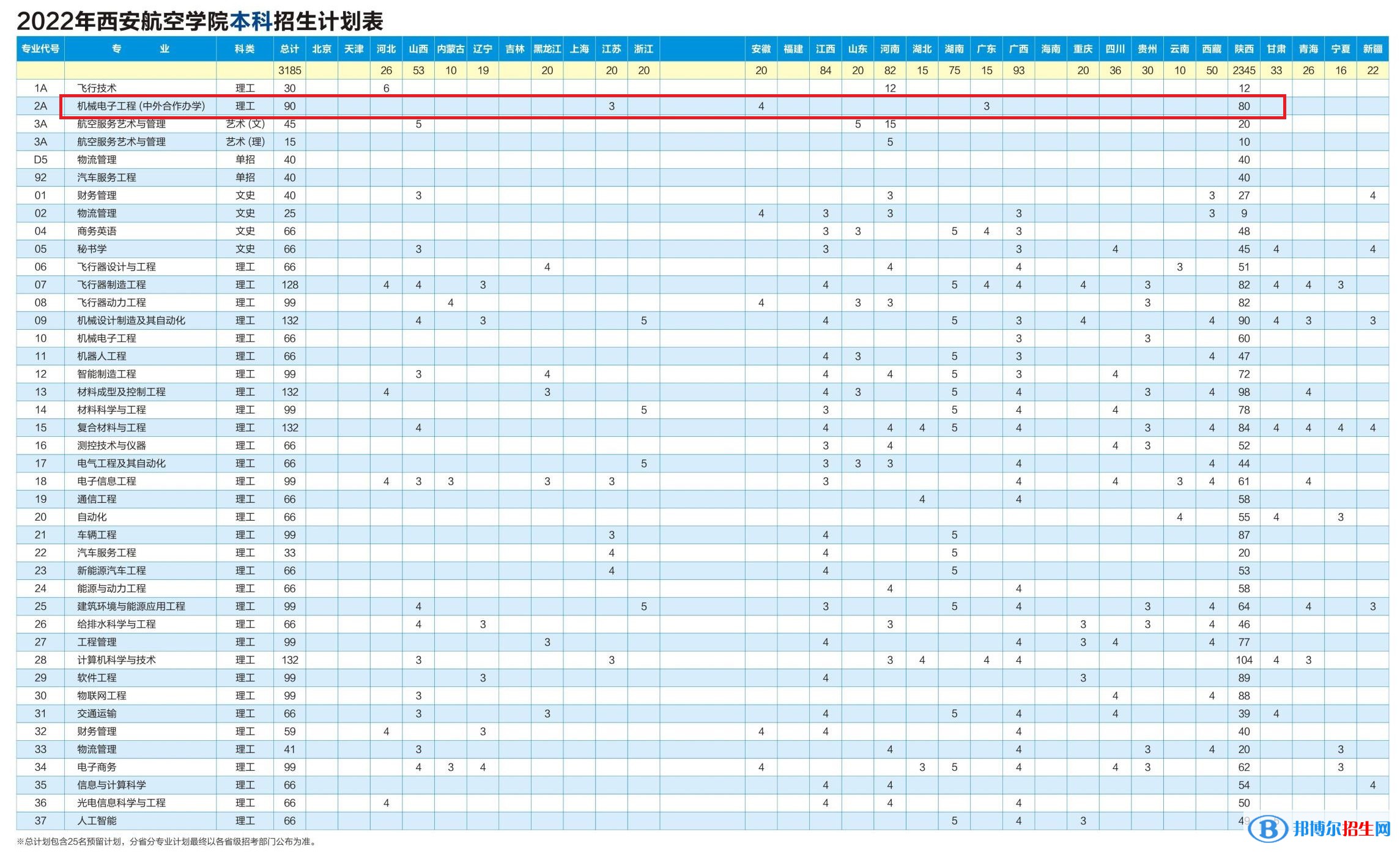 西安航空學院有哪些中外合作辦學專業(yè)?(附名單)