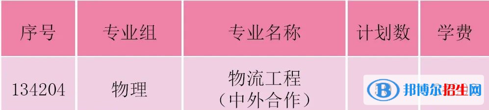 淮陰工學院有哪些中外合作辦學專業(yè)?(附名單)