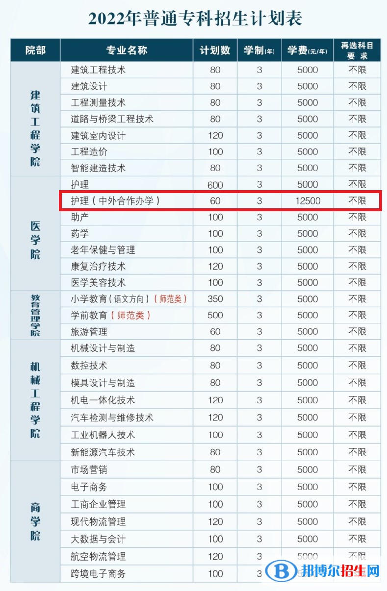 鄂州職業(yè)大學(xué)有哪些中外合作辦學(xué)專業(yè)?(附名單)