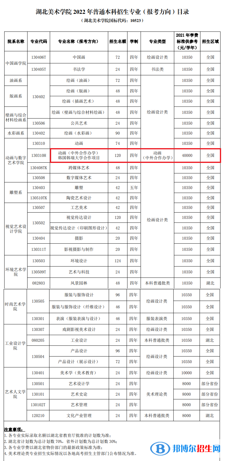 湖北美術(shù)學(xué)院有哪些中外合作辦學(xué)專(zhuān)業(yè)?(附名單)
