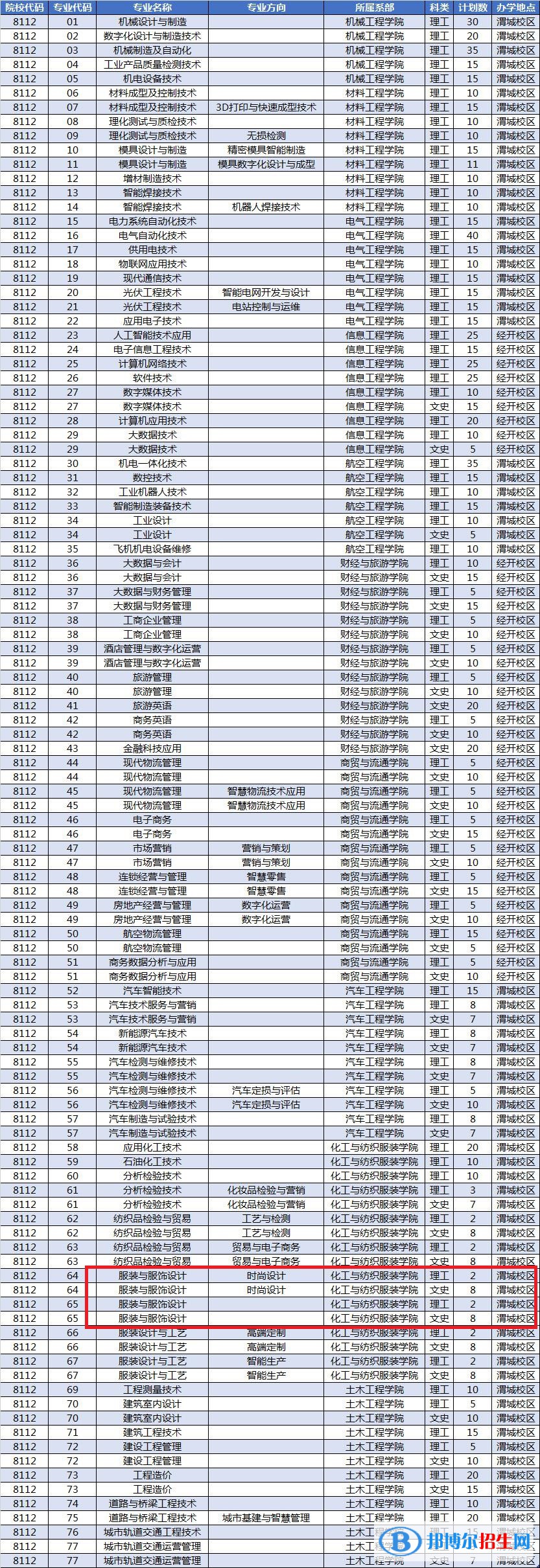 陜西工業(yè)職業(yè)技術(shù)學(xué)院藝術(shù)類專業(yè)有哪些？