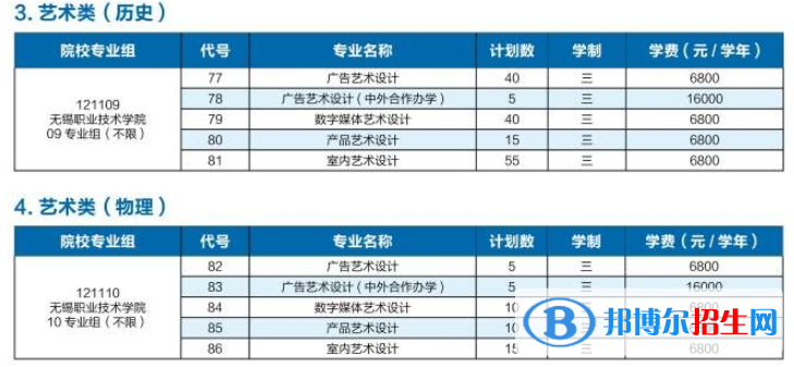 無錫職業(yè)技術(shù)學(xué)院藝術(shù)類專業(yè)有哪些？
