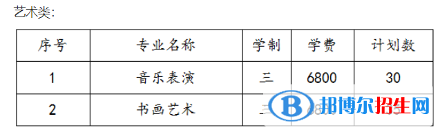 蘇州幼兒師范高等?？茖W(xué)校藝術(shù)類專業(yè)有哪些？