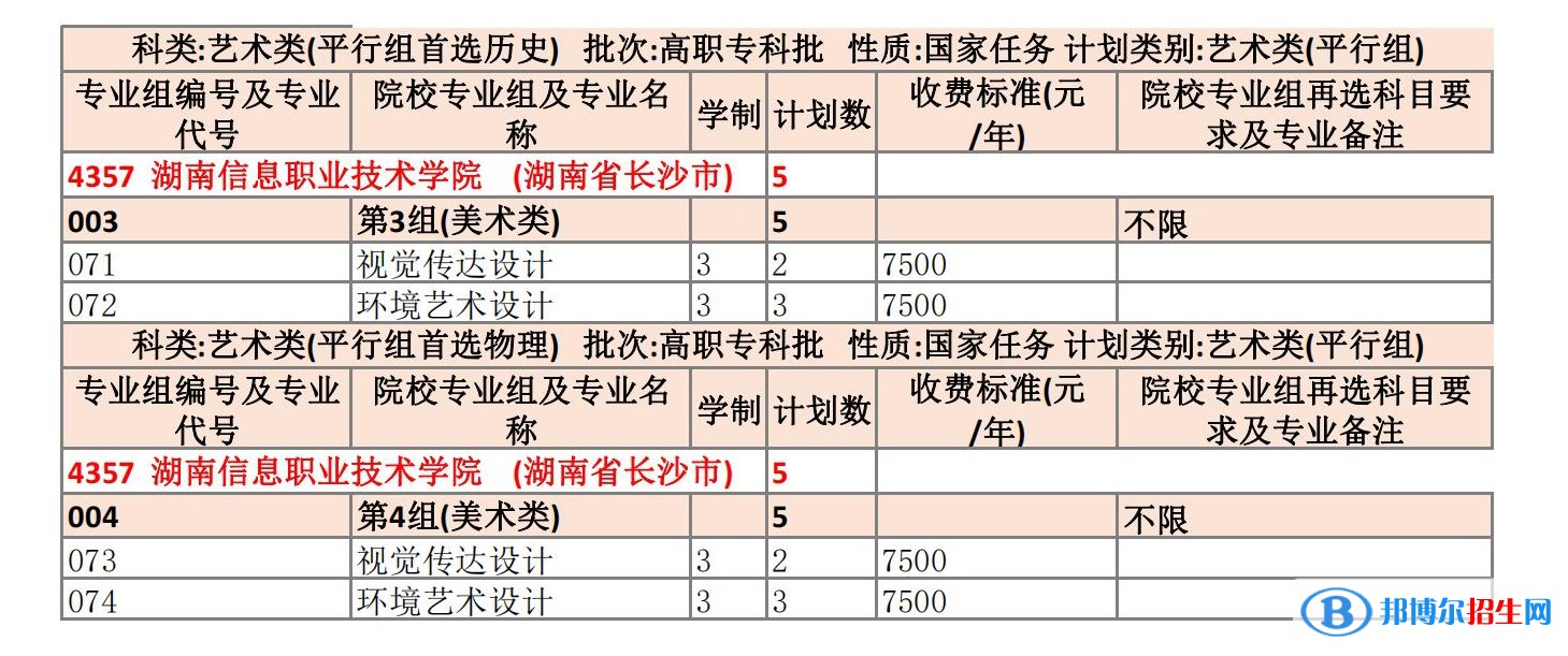 湖南信息職業(yè)技術(shù)學(xué)院藝術(shù)類專業(yè)有哪些？