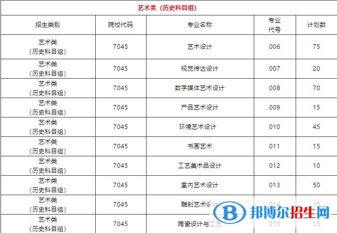泉州工藝美術(shù)職業(yè)學院藝術(shù)類專業(yè)有哪些？