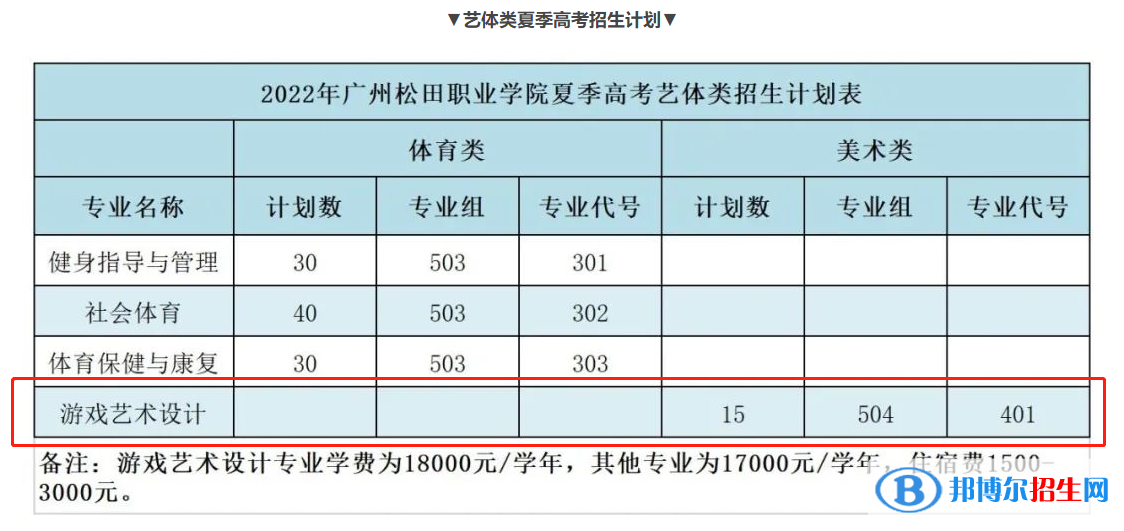廣州松田職業(yè)學(xué)院藝術(shù)類專業(yè)有哪些？