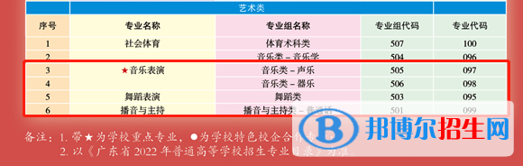 廣州珠江職業(yè)技術學院藝術類專業(yè)有哪些？