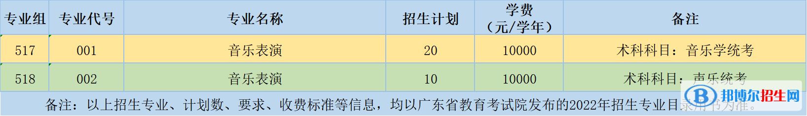 廣州科技貿(mào)易職業(yè)學(xué)院藝術(shù)類專業(yè)有哪些？