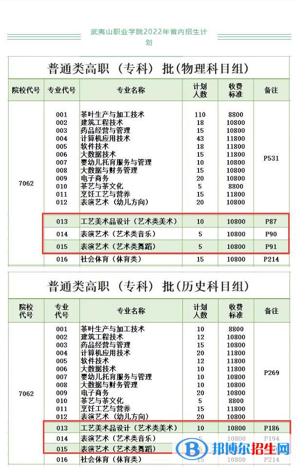 武夷山職業(yè)學(xué)院藝術(shù)類專業(yè)有哪些？