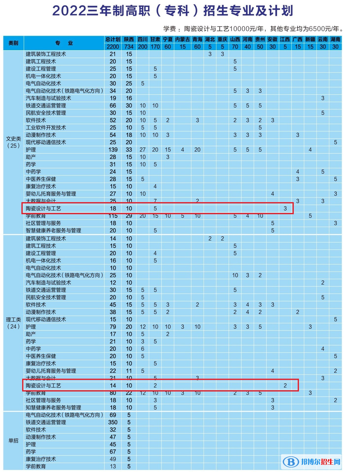 銅川職業(yè)技術(shù)學(xué)院藝術(shù)類專業(yè)有哪些？