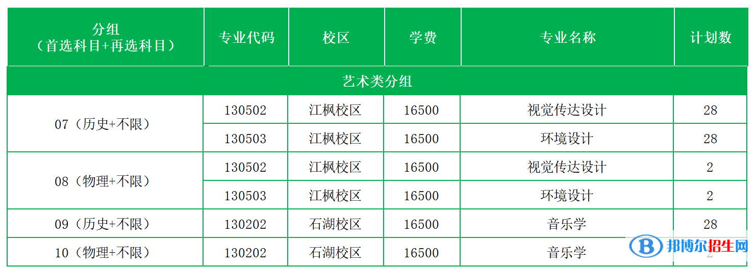 蘇州科技大學(xué)天平學(xué)院藝術(shù)類專業(yè)有哪些？