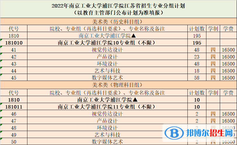 南京工業(yè)大學浦江學院藝術類專業(yè)有哪些？