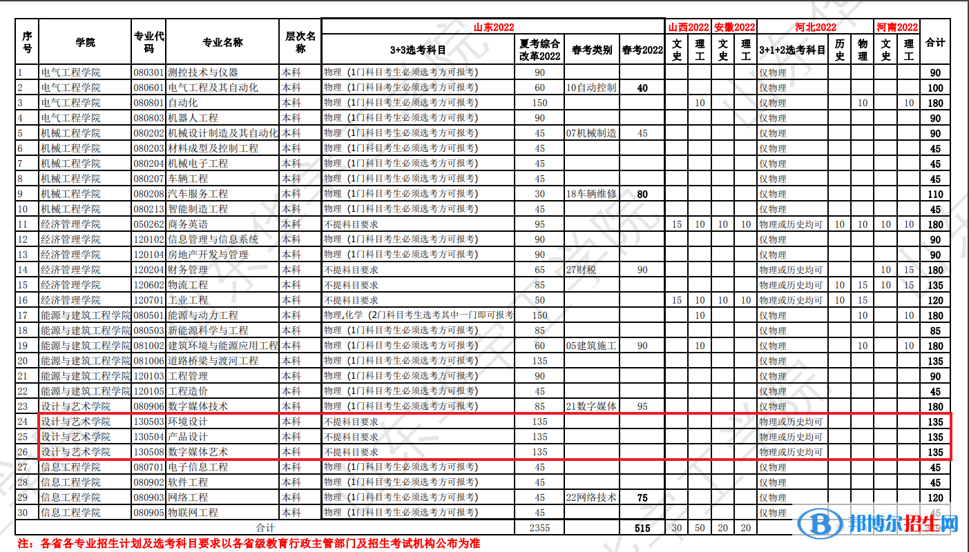 山東華宇工學院藝術(shù)類專業(yè)有哪些？