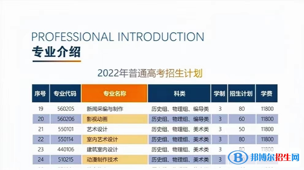 廈門安防科技職業(yè)學(xué)院藝術(shù)類專業(yè)有哪些？