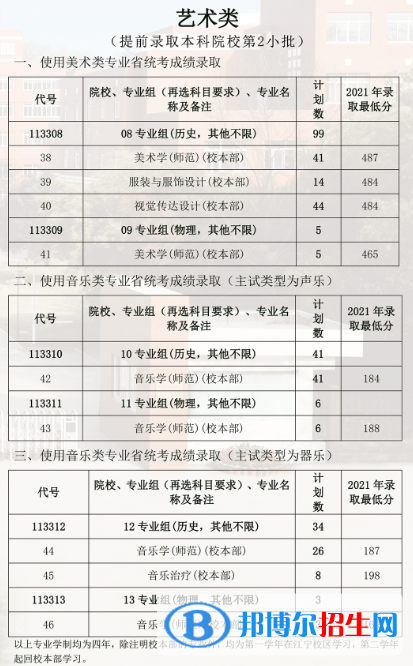 南京特殊教育師范學(xué)院藝術(shù)類專業(yè)有哪些？
