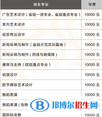 陜西青年職業(yè)學(xué)院藝術(shù)類專業(yè)有哪些？