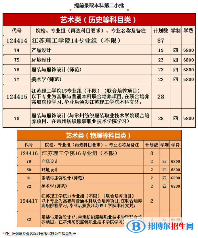 江蘇理工學(xué)院藝術(shù)類(lèi)專(zhuān)業(yè)有哪些？