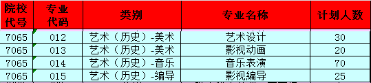 廈門東海職業(yè)技術(shù)學(xué)院藝術(shù)類專業(yè)有哪些？