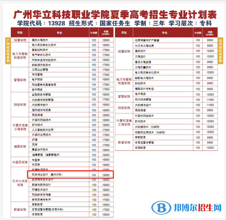廣州華立科技職業(yè)學(xué)院藝術(shù)類專業(yè)有哪些？