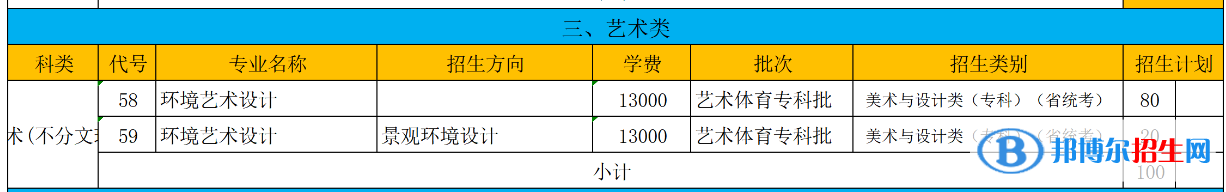 資陽(yáng)環(huán)境科技職業(yè)學(xué)院藝術(shù)類專業(yè)有哪些？
