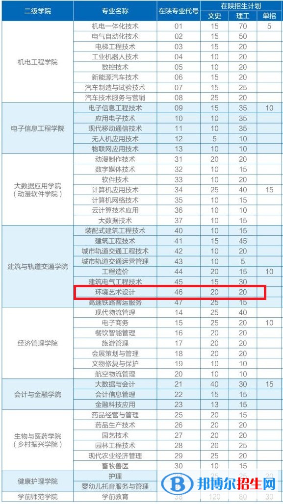 西安職業(yè)技術(shù)學(xué)院藝術(shù)類專業(yè)有哪些？