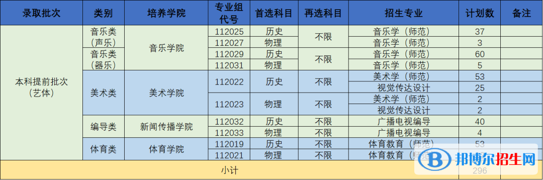 南京曉莊學院藝術類專業(yè)有哪些？