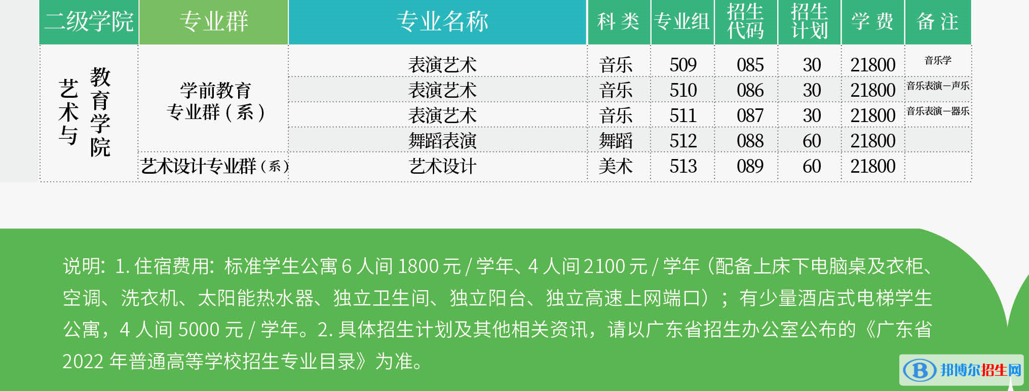 廣州涉外經(jīng)濟職業(yè)技術(shù)學(xué)院藝術(shù)類專業(yè)有哪些？