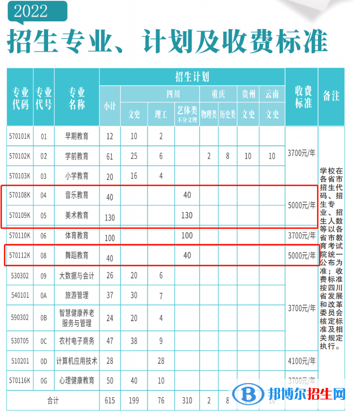 西昌民族幼兒師范高等?？茖W(xué)校藝術(shù)類專業(yè)有哪些？