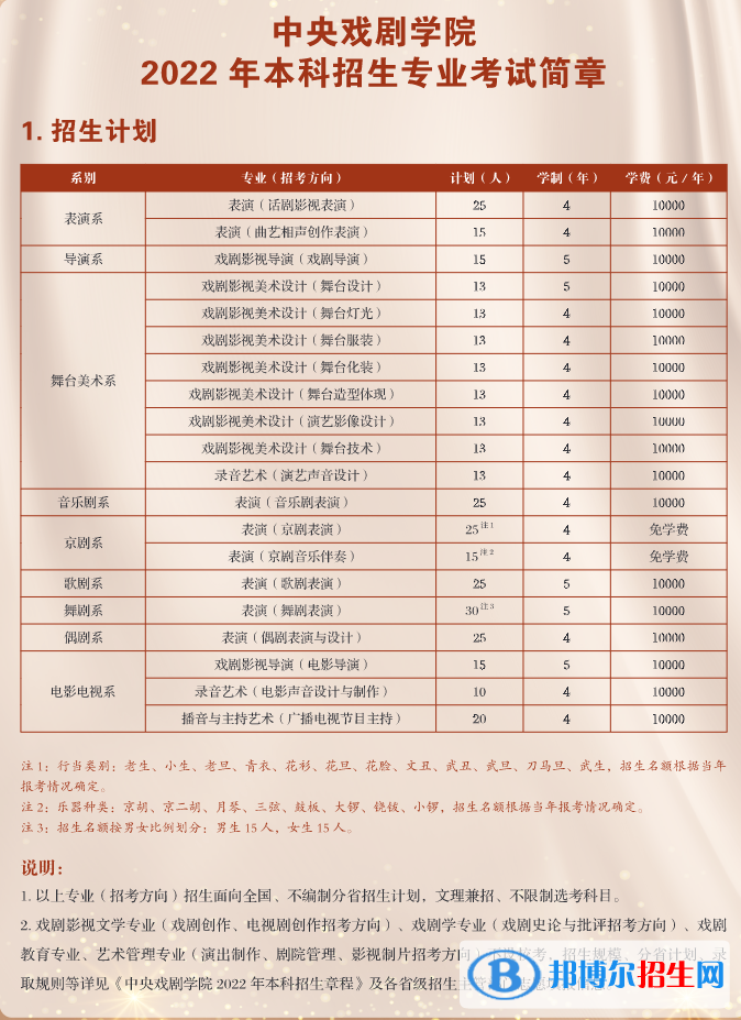 2022年中央戲劇學院藝術(shù)類專業(yè)有哪些？
