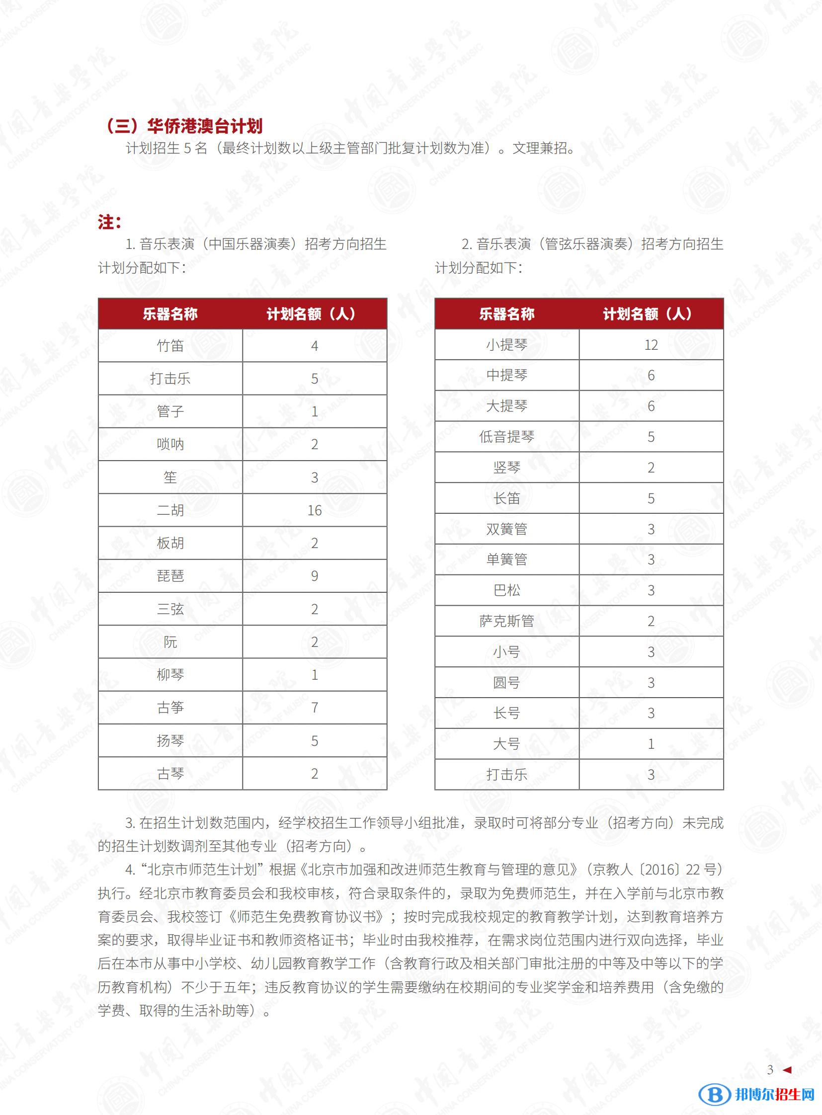 2022年中國(guó)音樂(lè)學(xué)院藝術(shù)類(lèi)專(zhuān)業(yè)有哪些？