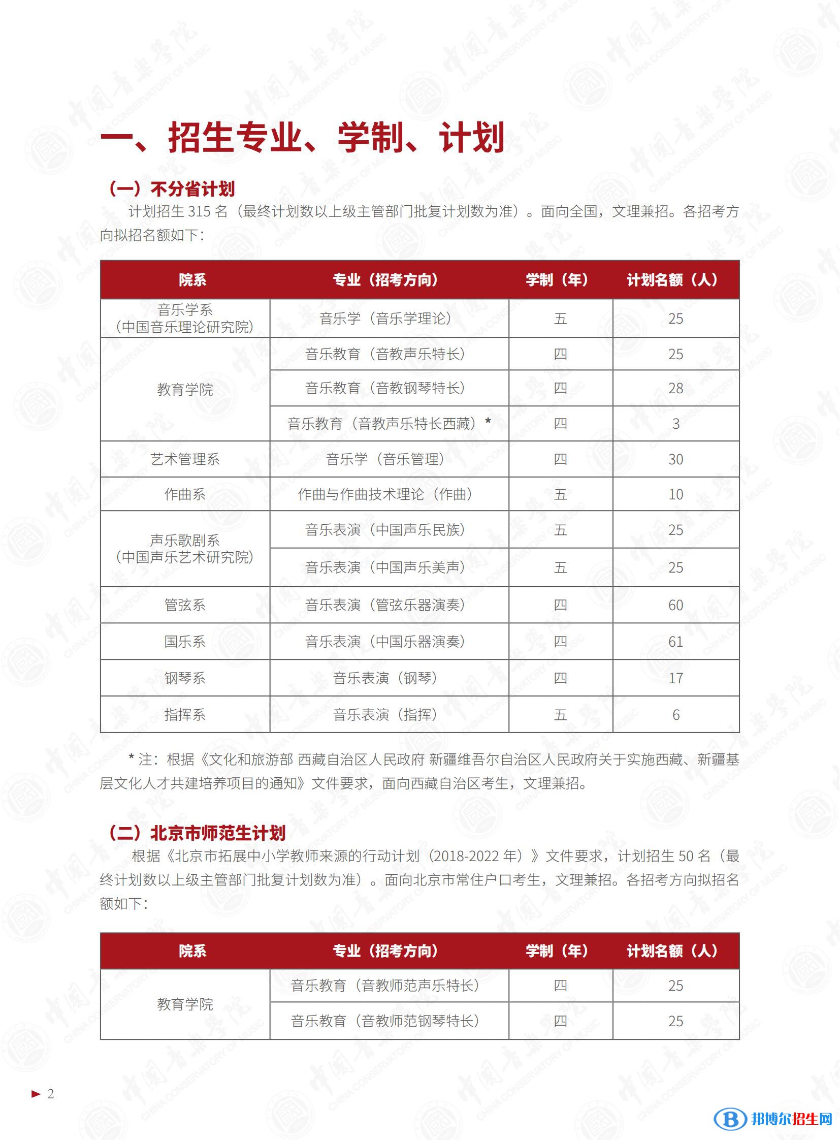 2022年中國(guó)音樂(lè)學(xué)院藝術(shù)類(lèi)專(zhuān)業(yè)有哪些？