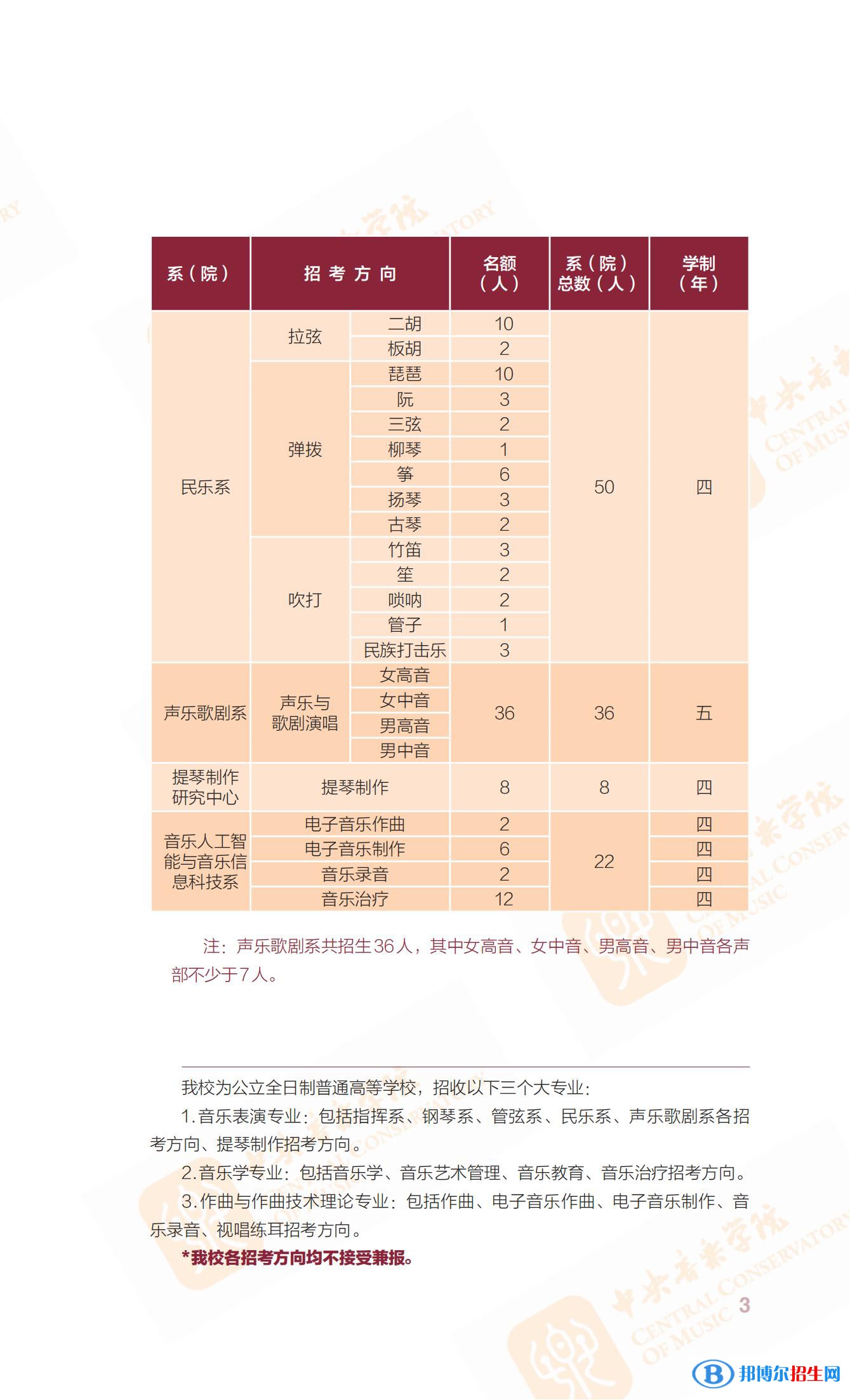 2022年中央音樂學院藝術(shù)類專業(yè)有哪些？