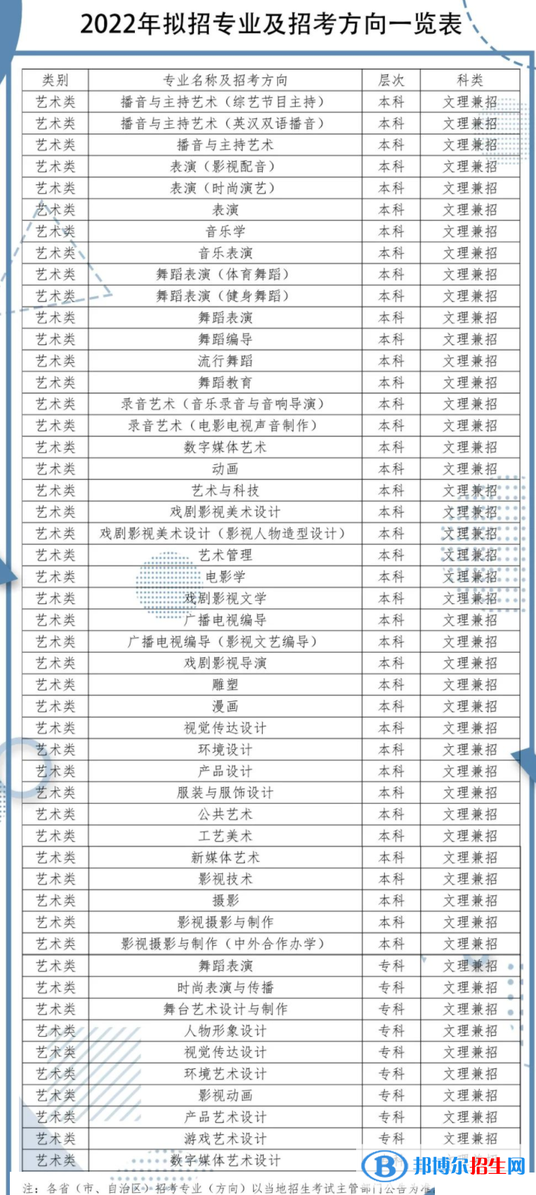 2022年四川傳媒學院藝術(shù)類專業(yè)有哪些？