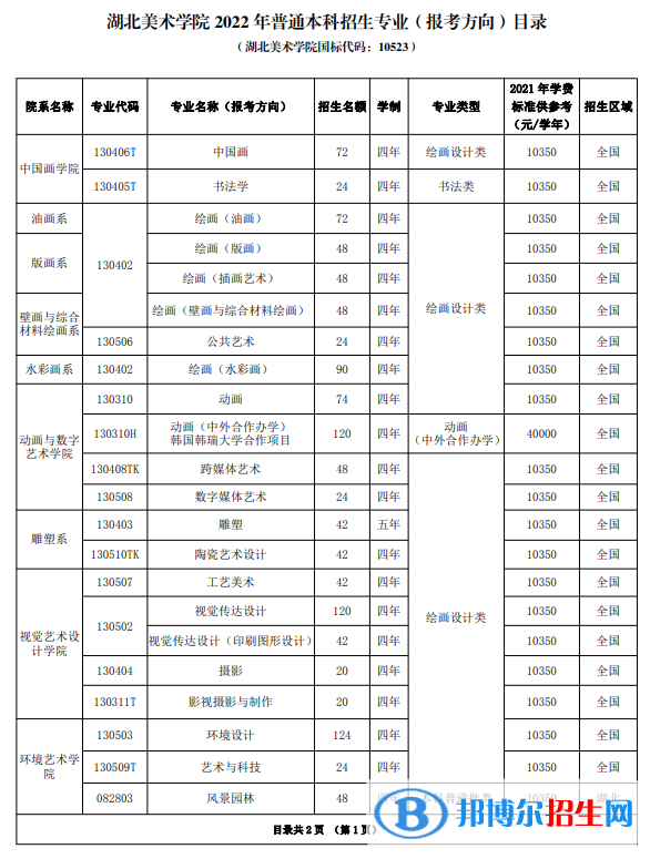 2022年湖北美術(shù)學(xué)院藝術(shù)類專業(yè)有哪些？